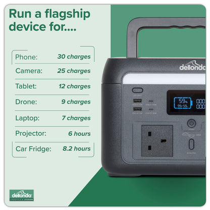 600W Portable Power Station, 512Wh, with 110W Foldable Solar Panel – DL179