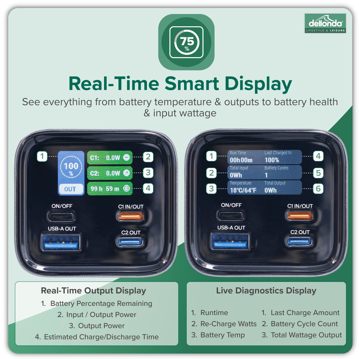 140W Power Bank, 27000mAh, 3-Port Portable Charger, Smart Digital Display - DL168