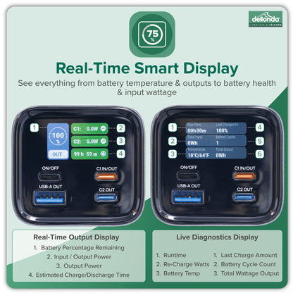 140W Power Bank, 27000mAh, 3-Port Portable Charger, Smart Digital Display - DL168