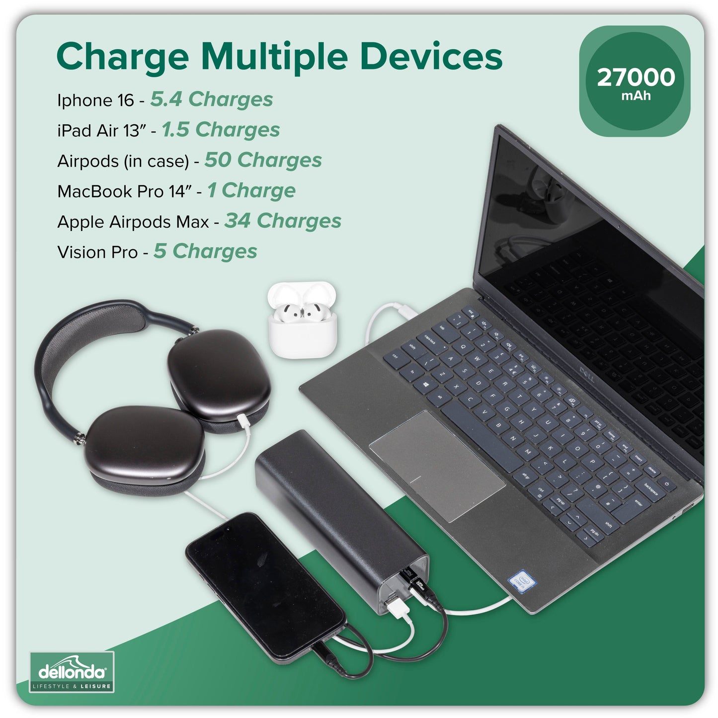 140W Power Bank, 27000mAh, 3-Port Portable Charger, Smart Digital Display - DL168