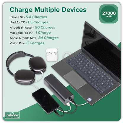 140W Power Bank, 27000mAh, 3-Port Portable Charger, Smart Digital Display - DL168