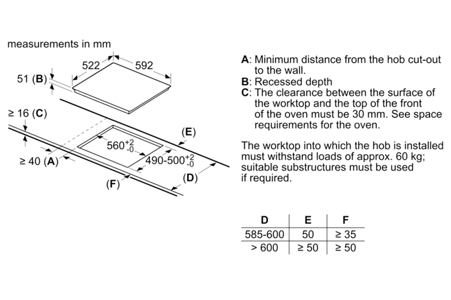 Bosch Series 4 60cm Built-in Induction Hob | PWP611BB5B | Black